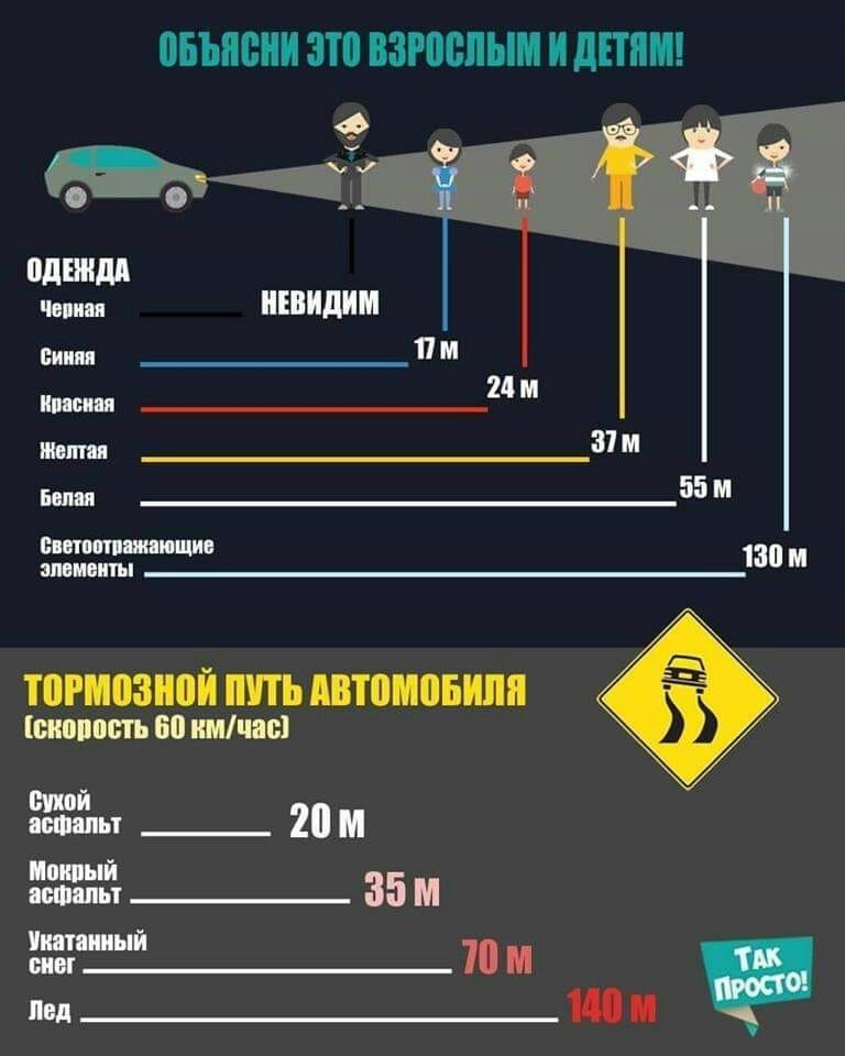 Category : good to know - Useful, Road, Road accident, Cloth, Traffic lights