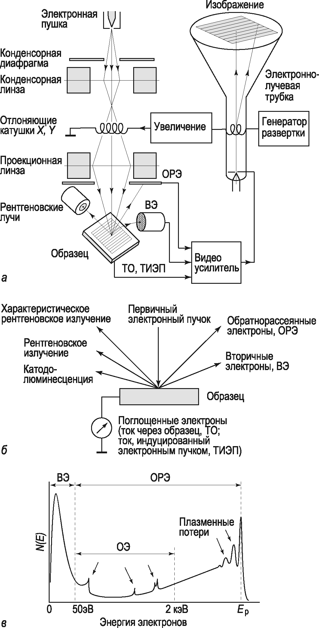 Экспертиза давности штрихов на бумаге и их очередности - Runion, Экспертиза, Почерк, Криминалистика, Длиннопост