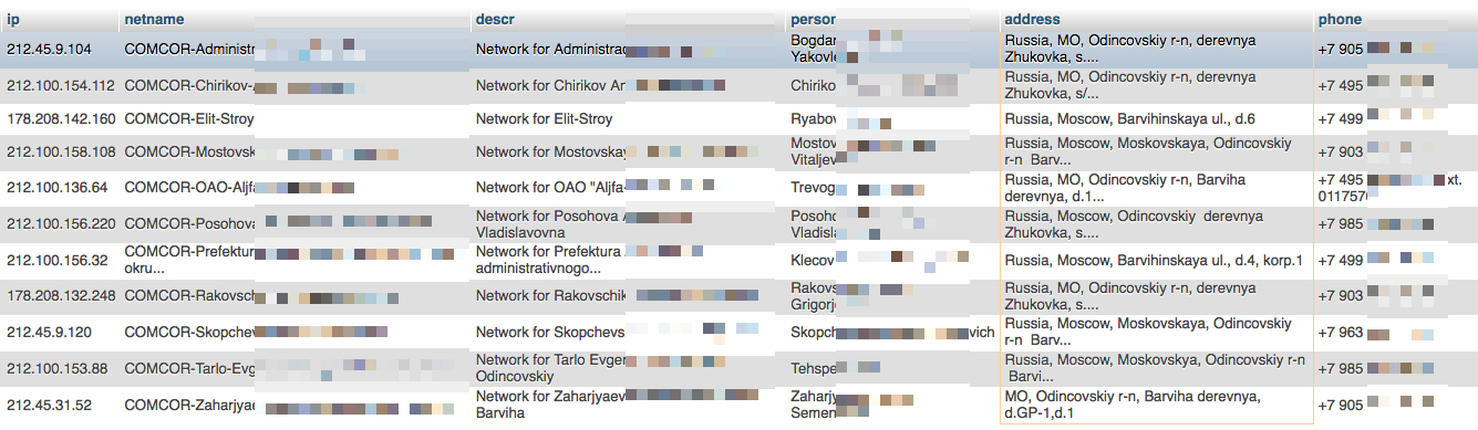 Степень распиздяйства поражает... - Акадо, Длиннопост, Мат, Информационная безопасность, Персональные данные