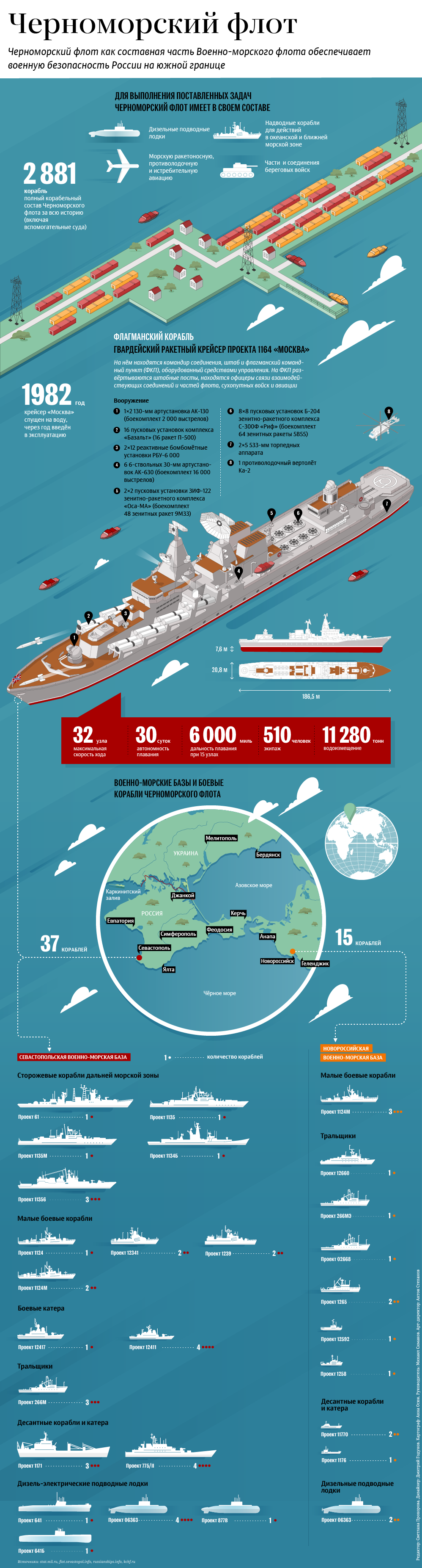 Russian Black Sea Fleet - Black Sea Fleet, Infographics, Longpost