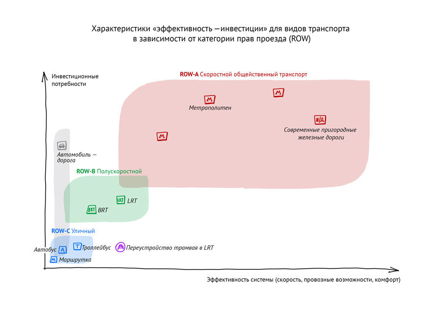 Как не дать мэрии повесить вам лапшу на уши в вопросах городского транспорта (знание — сила) - Общественный транспорт, Авто, Дорога, Город, Россия, Пробки, Длиннопост, Картинки, Дизайн