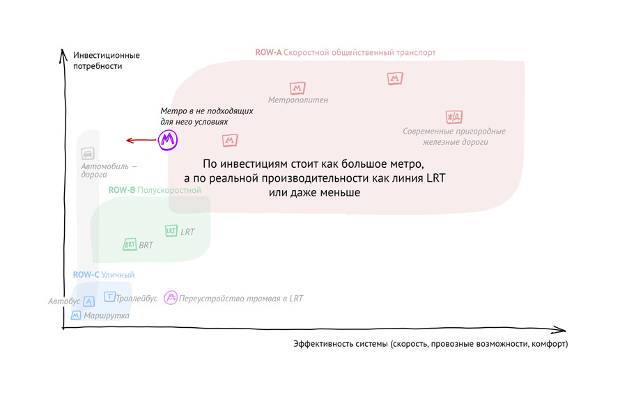 Как не дать мэрии повесить вам лапшу на уши в вопросах городского транспорта (знание — сила) - Общественный транспорт, Авто, Дорога, Город, Россия, Пробки, Длиннопост, Картинки, Дизайн