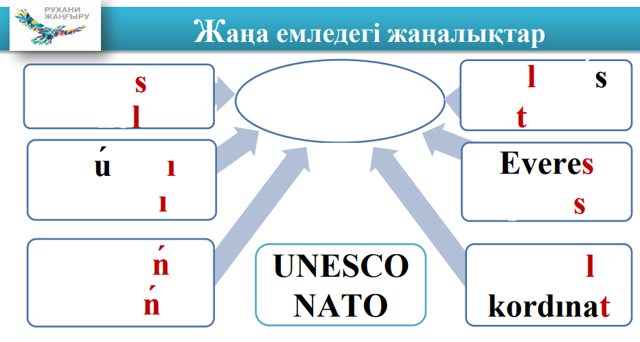 Новые правила нового казахского языка - Казахский, Казахстан, Язык, Длиннопост