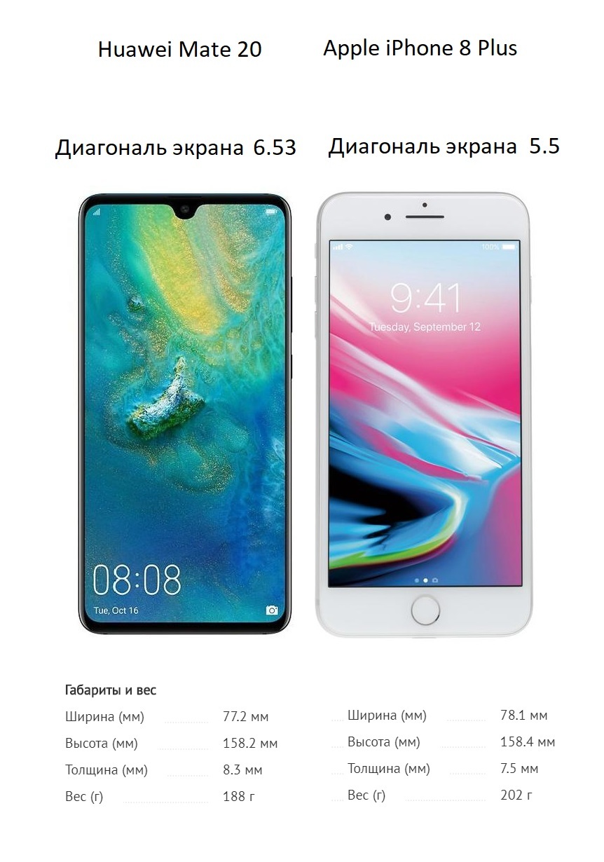 Что бы вы выбрали? - Моё, Huawei, Mate, Apple, iPhone, Сравнение, Смартфон, Диагональ, Размер