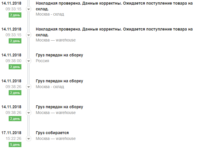 Проверочные данные. Создана накладная, ожидает прихода груза от отправителя. Создана накладная ожидает прихода груза от отправителя СДЭК. Создана накладная ожидает прихода груза что это значит. Создана накладная, ожидает прихода груза от отправителя Шеин.