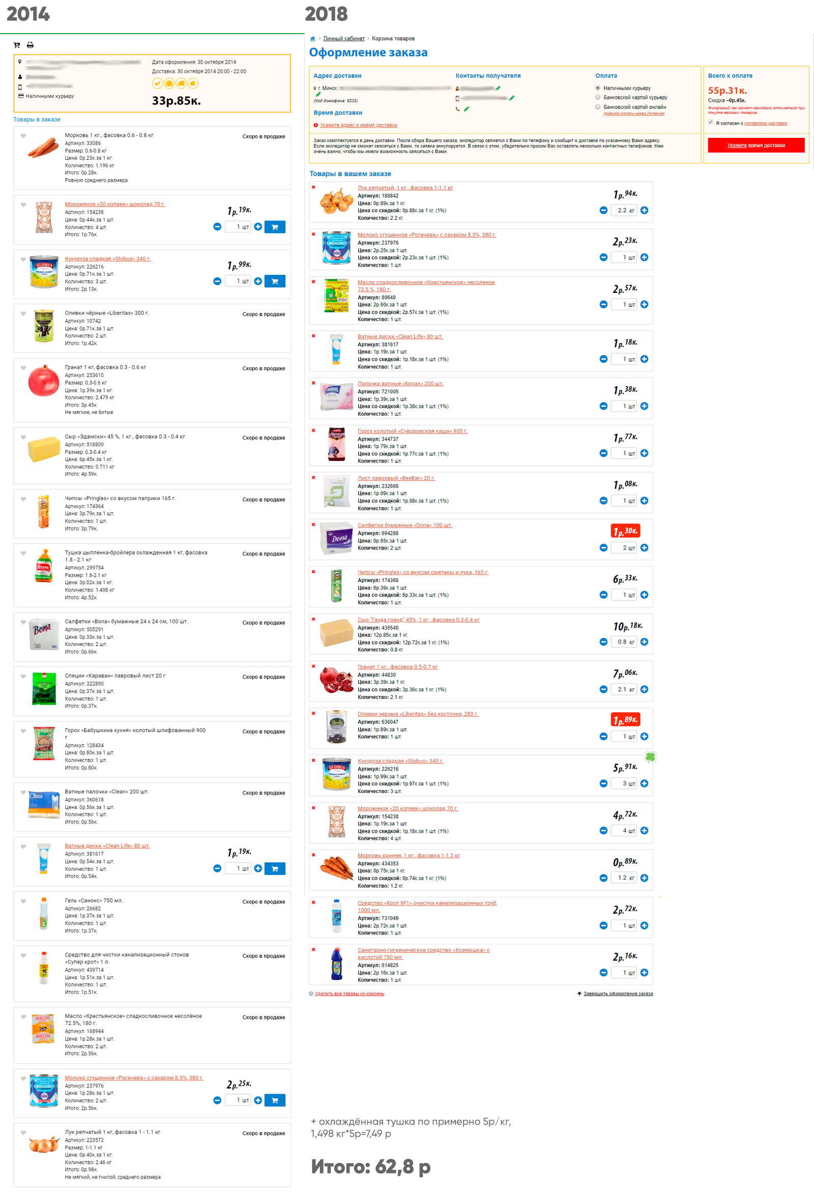 Ценовой ностальгии пост - Моё, Республика Беларусь, Минск, Продукты, Доставка еды, Цены