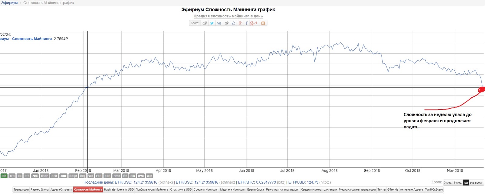 Мой майнинг. Сухие цифры, диванная аналитика и чуток отсебятного анализа. Бонусом взгляд с дивана в сумрачное будущее) - Моё, Длиннопост, Майнинг, Криптовалюта, Видео