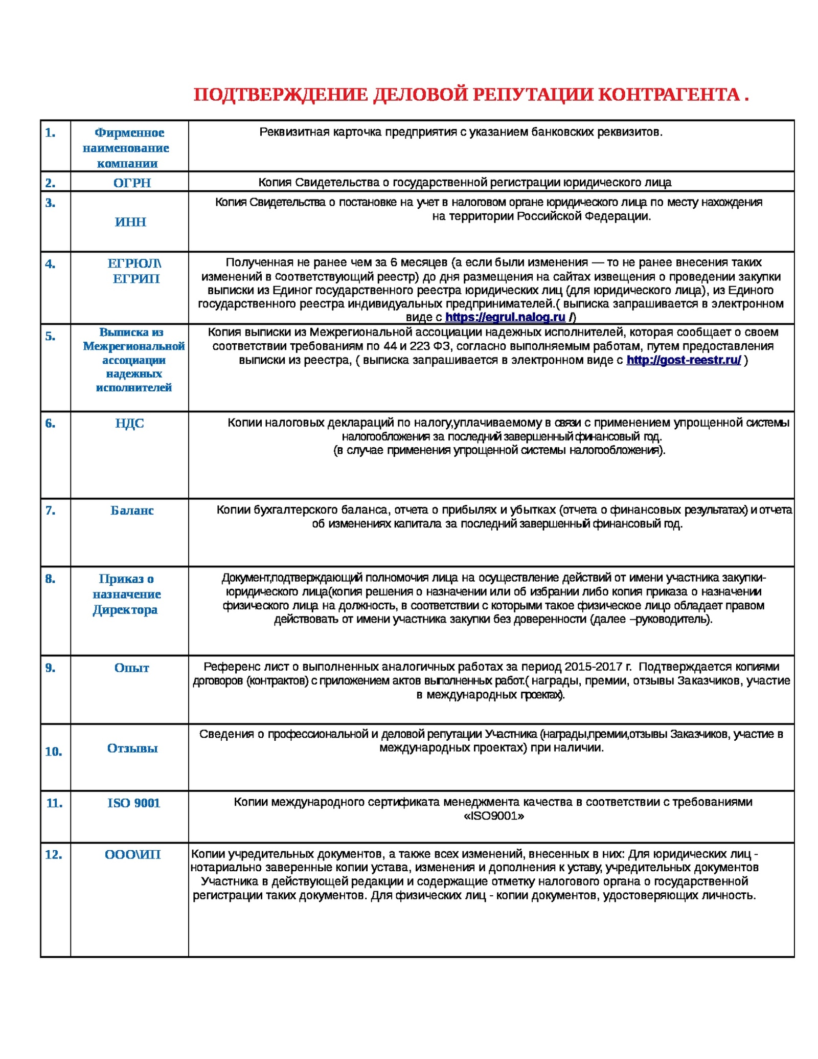 Interregional Association of Reliable Performers - Scammers, Fraud, Longpost, Tender, Divorce for money