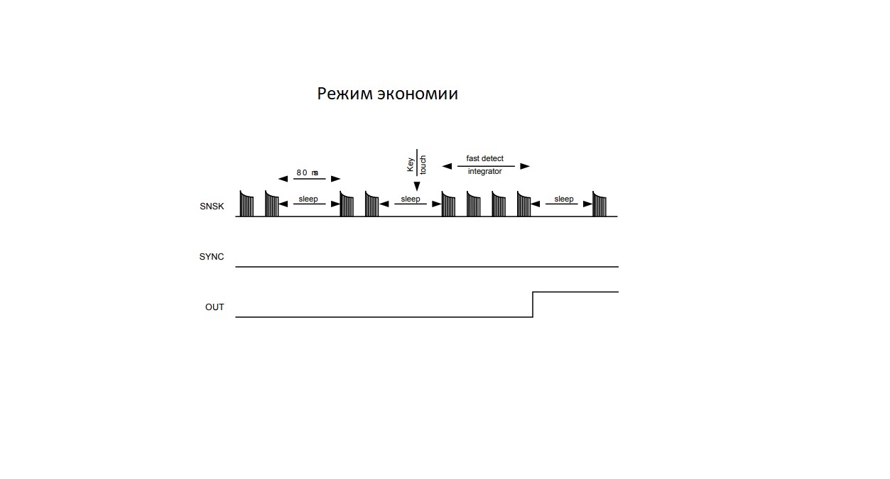 Сенсорное управление - это просто - Моё, Электроника, Сенсорная кнопка, Сенсор, Датчик движения, Без рейтинга, Своими руками, Длиннопост