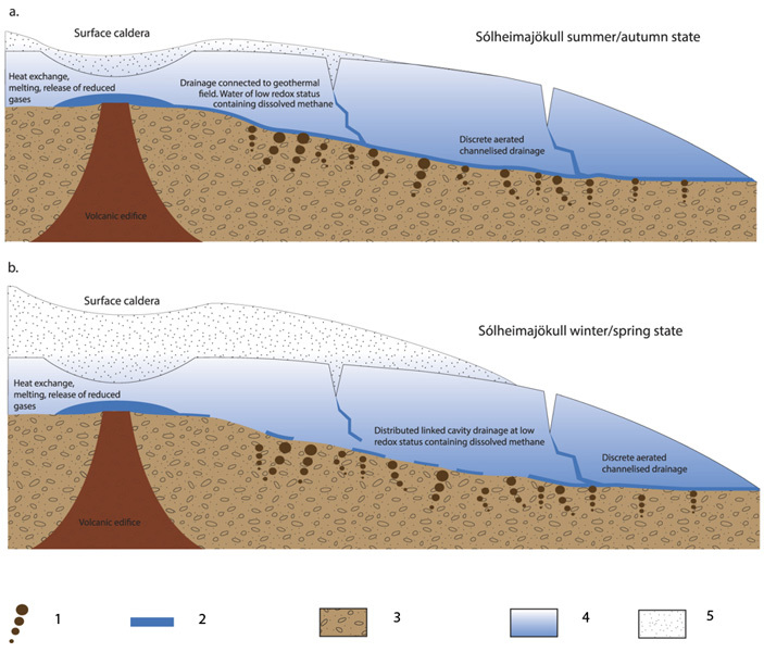 Glaciers located in volcanic regions can be powerful sources of methane - The science, Volcanology, Glaciology, Climate, Volcano, Copy-paste, Elementy ru, Global warming, Longpost