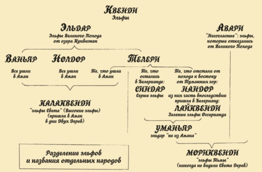 История Средиземья, или Сильмариллион для новичков. Часть 3. - Моё, Сильмариллион, Пересказ, Толкин, Средиземье, Длиннопост