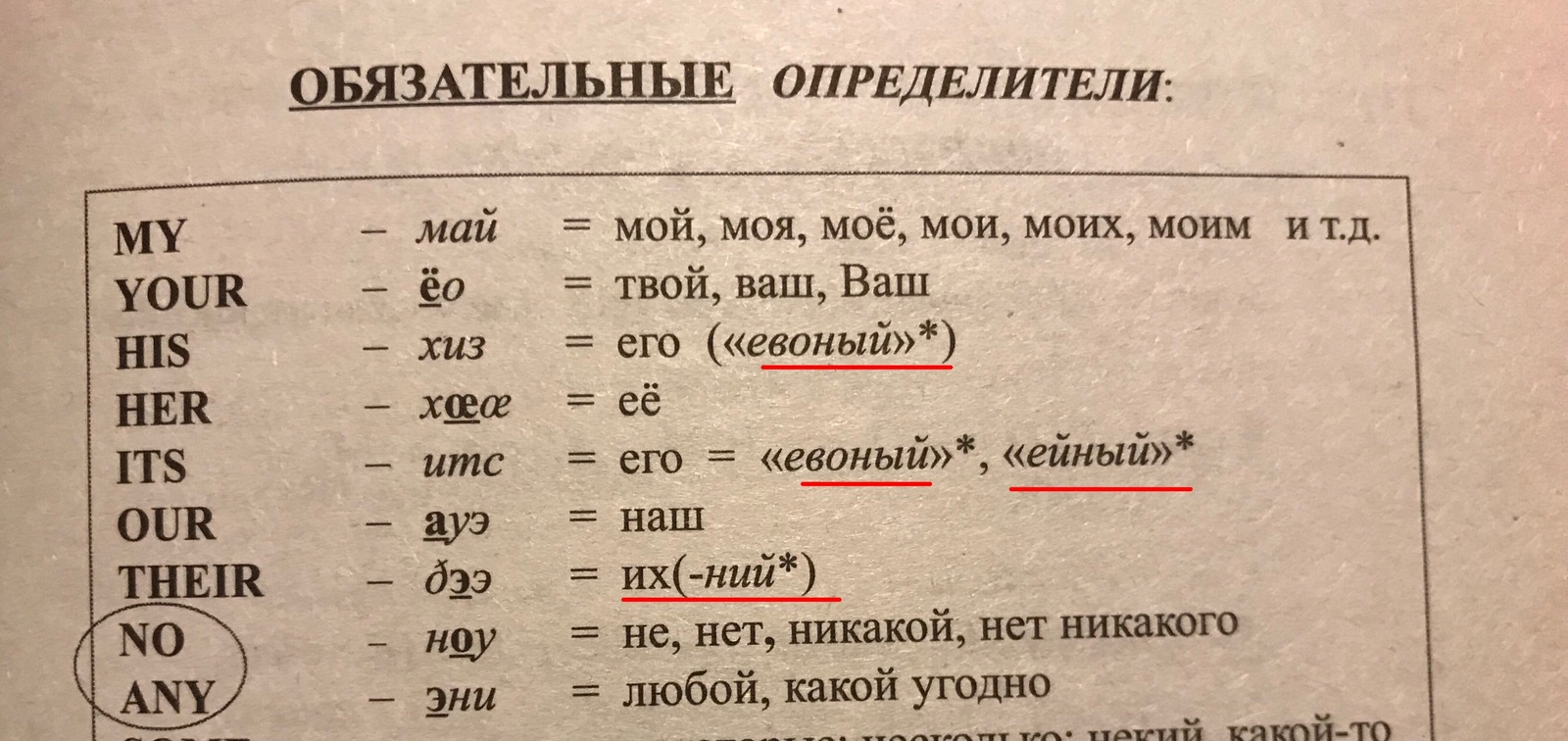 Посчитать слова. Определители в английском языке. Таблица Драгункина. Обязательные определители в английском. Обязательные определители Драгункин.