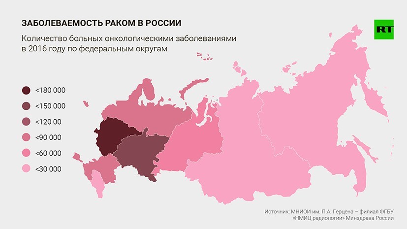 Where are we heading? - Дальний Восток, Crayfish, Thinking out loud, Thoughts