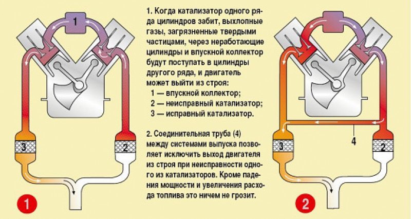 About the work of the internal combustion engine. - Auto, Motorists, Longpost