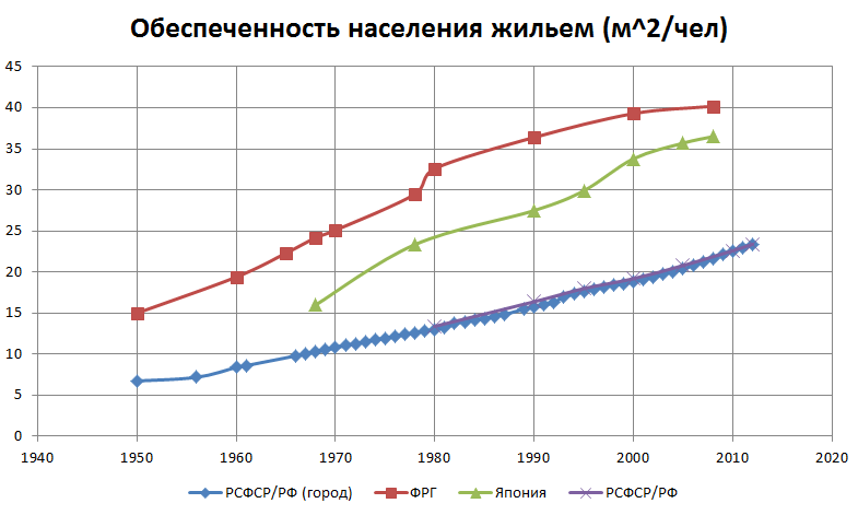 Why did the USSR really collapse? - Longpost, Russia, the USSR, Politics, Images, Help, Health, House, Economy