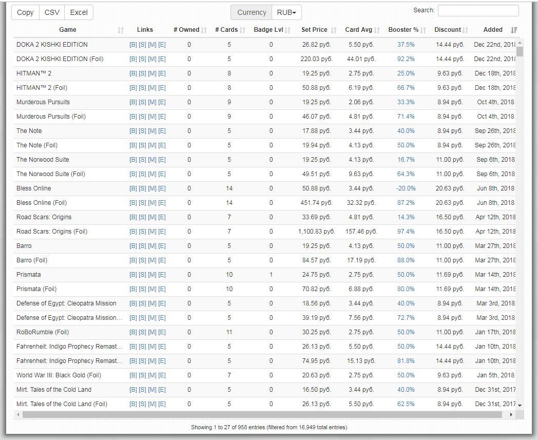 Toolkit for Steam Sales - My, Steam, , Tools, Longpost