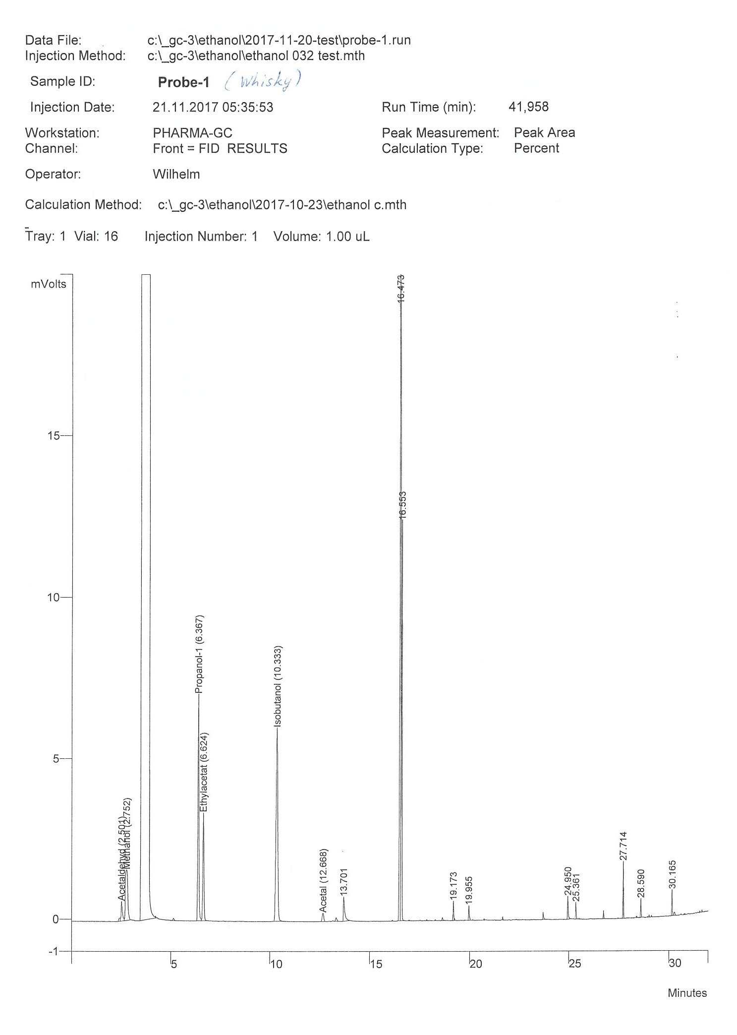 Christmas, gas chromatograph and alcohol. - My, New Year, Alcohol, Whiskey, Science and life, , Longpost