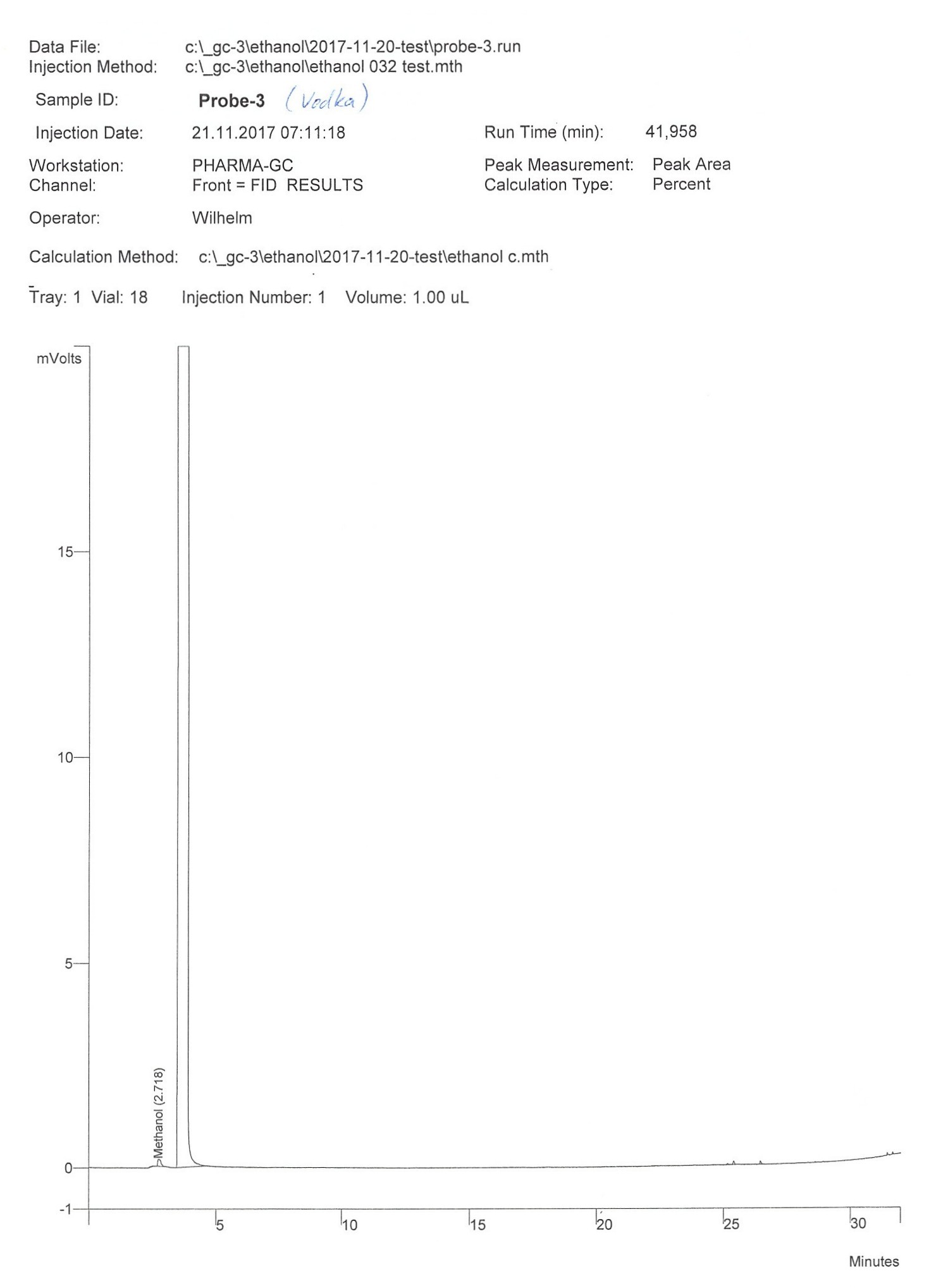 Christmas, gas chromatograph and alcohol. - My, New Year, Alcohol, Whiskey, Science and life, , Longpost