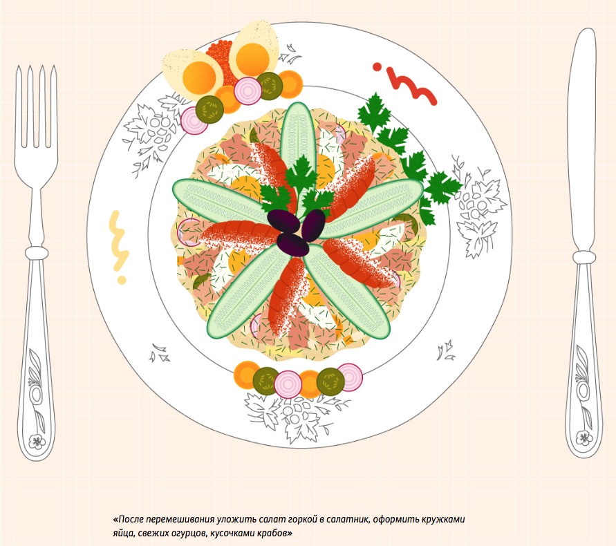 Olivier evolution - Olivier salad, New Year, Риа Новости, Infographics, Longpost