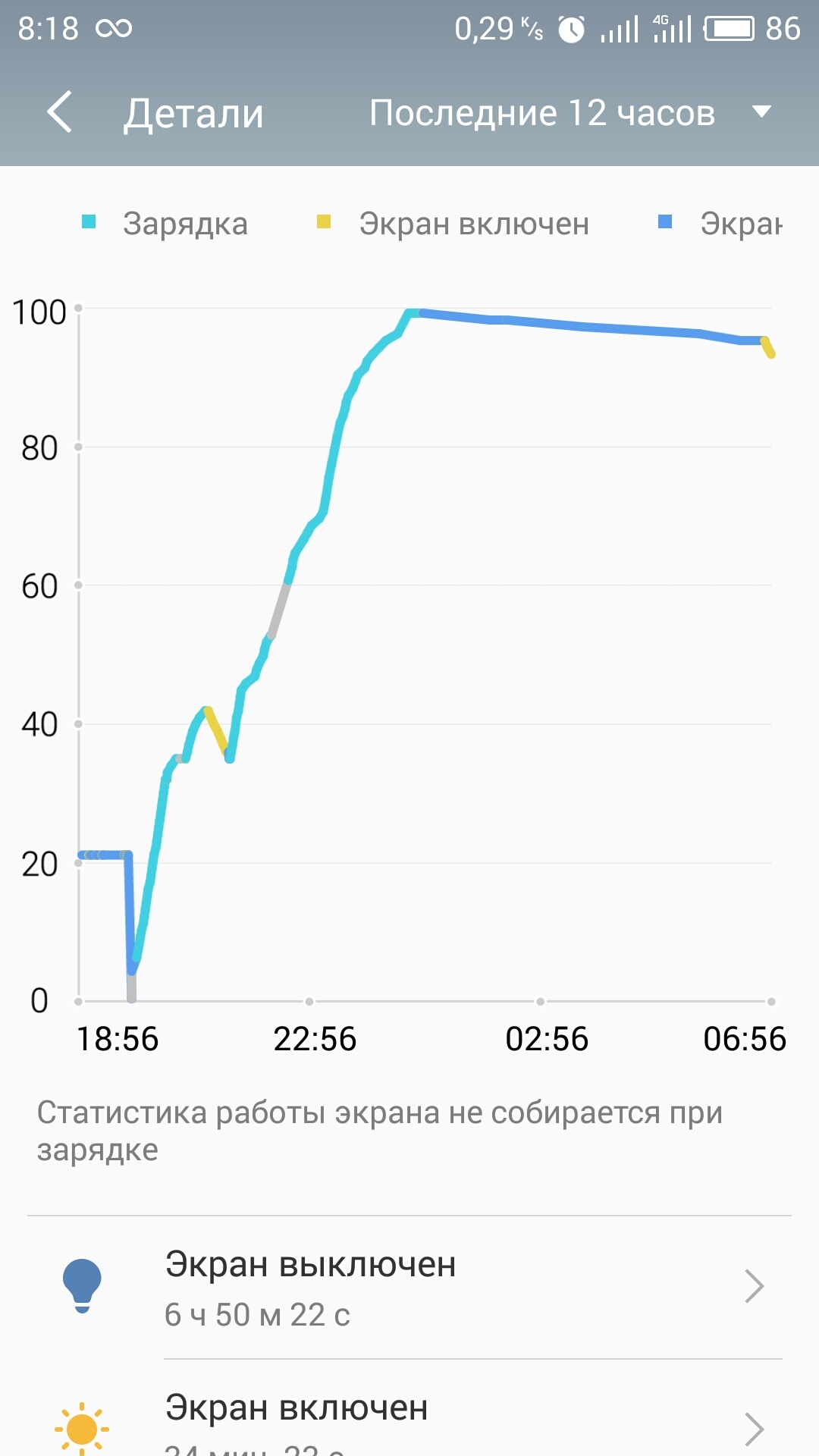 Meizu pro 5 замена аккумулятора, или зависший процент заряда 21% | Пикабу