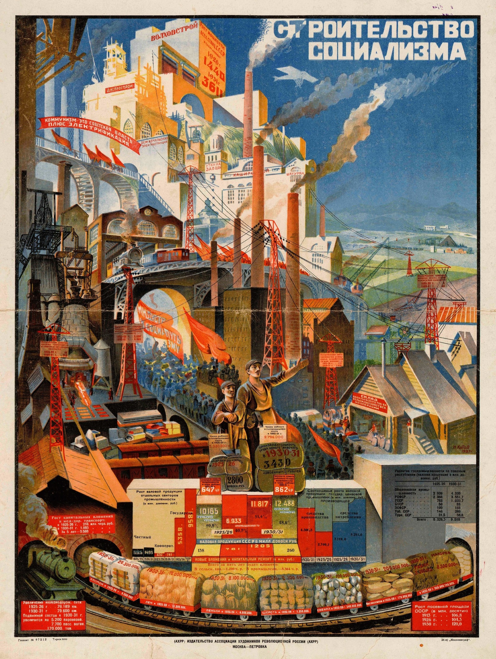 Building Socialism. USSR, 1927 - NEP, Economy, Industry, Socialism, Poster, Soviet posters, the USSR