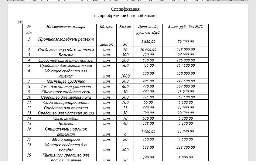 How to sell a detergent worth 300 rubles for 10,900 rubles - Government purchases, Saw cut, Corruption, Text, Longpost, Crimea, Deception, No rating