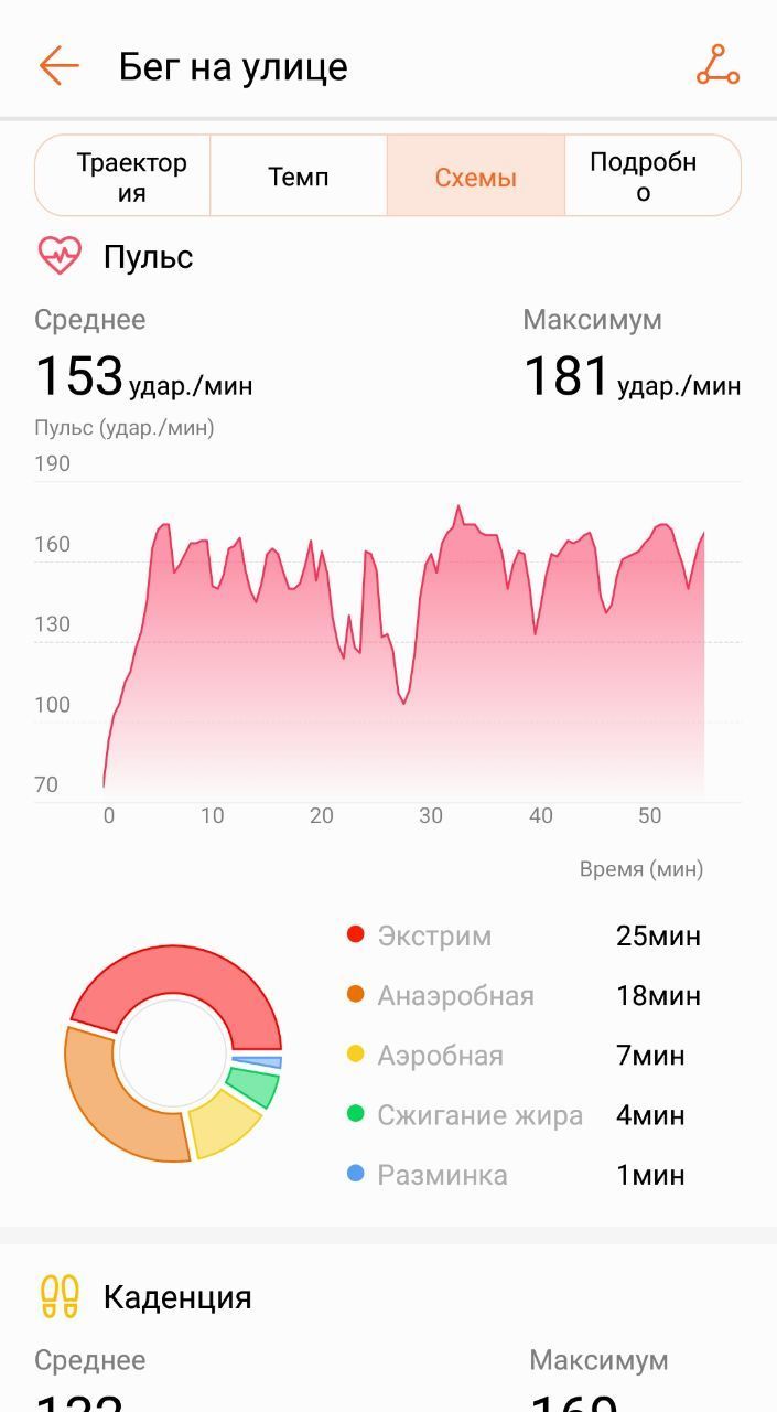 Как работает определение пульса в носимых устройствах | Пикабу