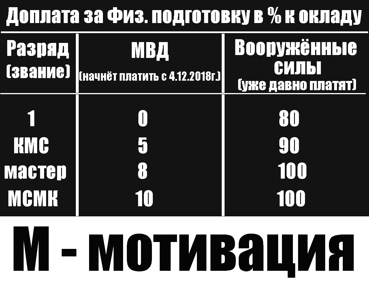 Motivation in the Ministry of Internal Affairs - Police Ombudsman, Ministry of Internal Affairs, Police, Army, Sport, Healthy lifestyle, Russia