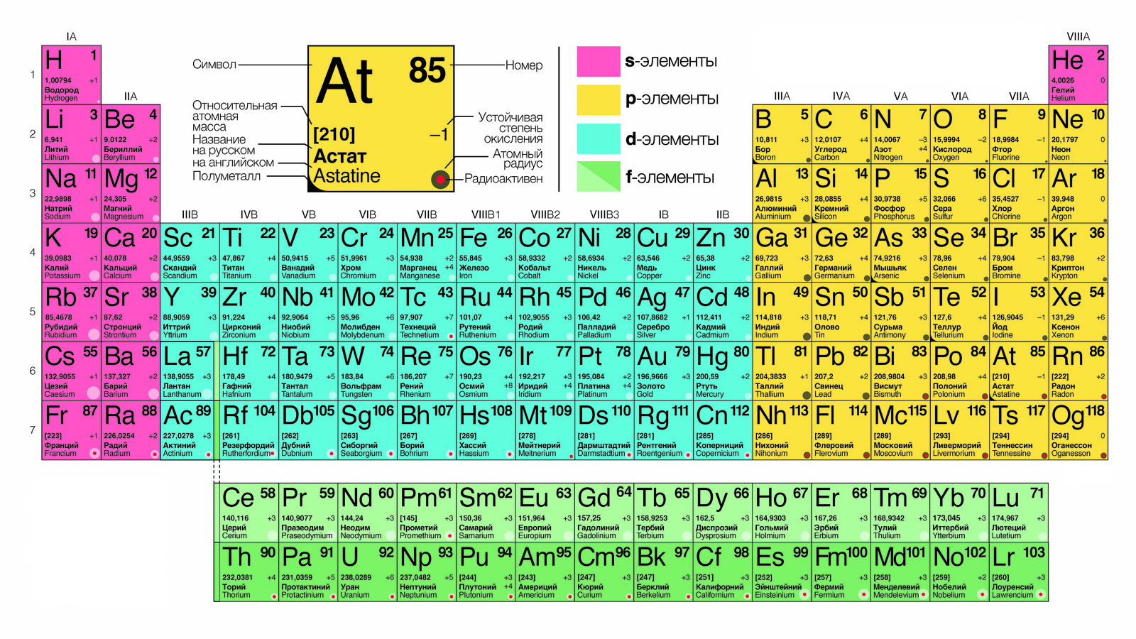 10 увлекательных фактов о периодической таблице Менделеева, которые вы,  скорее всего, не знали | Пикабу