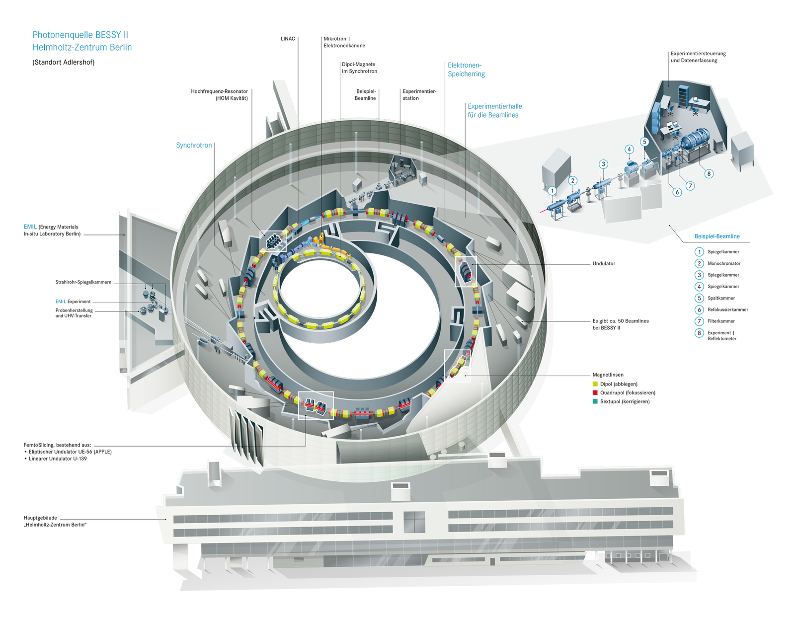 Building an accelerator - My, The science, Physics, Accelerator, Longpost, Images