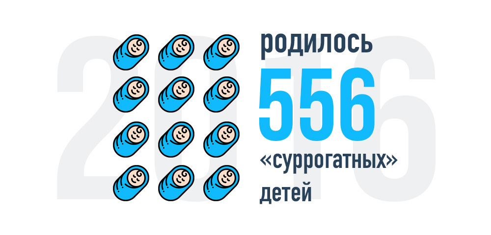 Законопроект депутата Милонова о запрете коммерческого суррогатного материнства в России - Моё, Суррогатное материнство, Милонов, Константин Свитнев, Длиннопост, Виталий Милонов