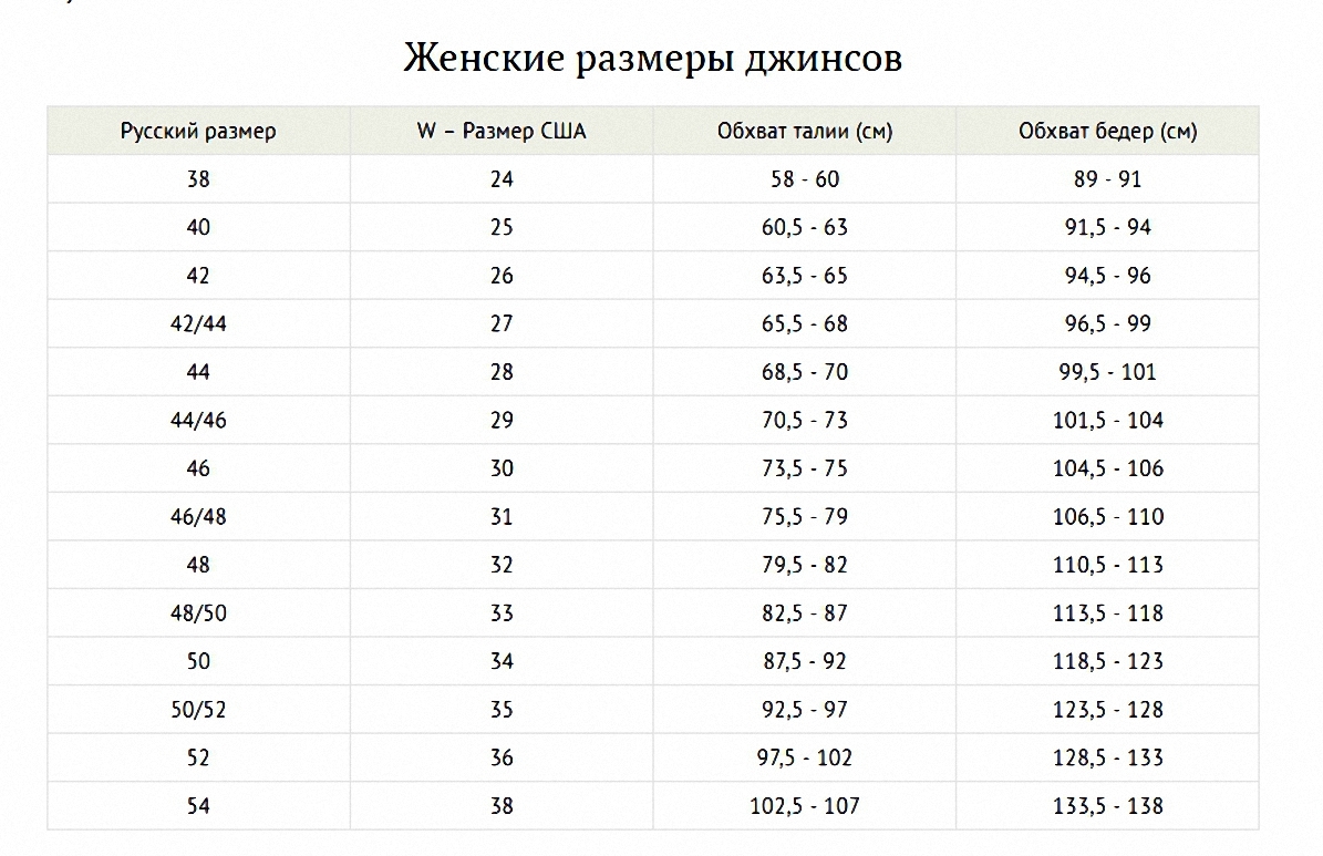 Выберите размер таблица размеров. Размерная сетка джинсы мужские 30 / 32. 30/32 Размер джинс мужских. Размер брюк 34 это какой русский размер мужской. Размер мужских джинсов 34 это какой российский размер.