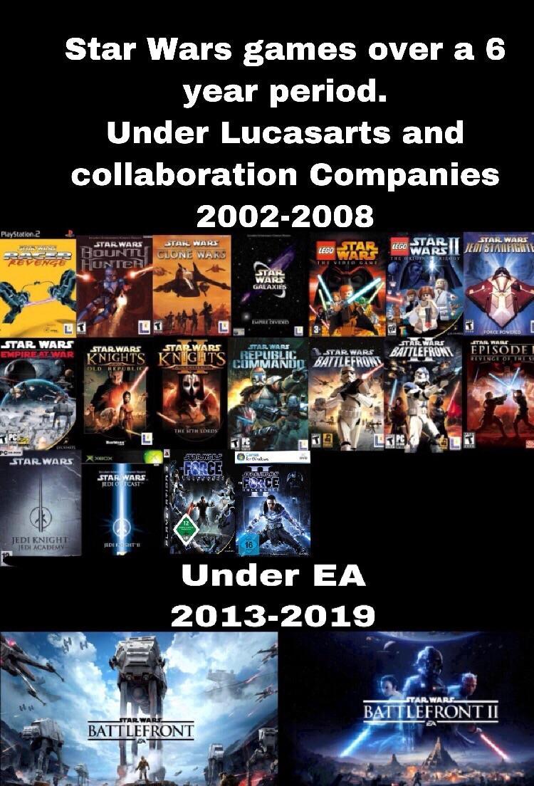 Disney licensed the production of Star Wars games to Electronic Arts, and this is what came of it. - Star Wars, Badly, It used to be better, EA Games, Corporation of evil, Walt disney company, Games