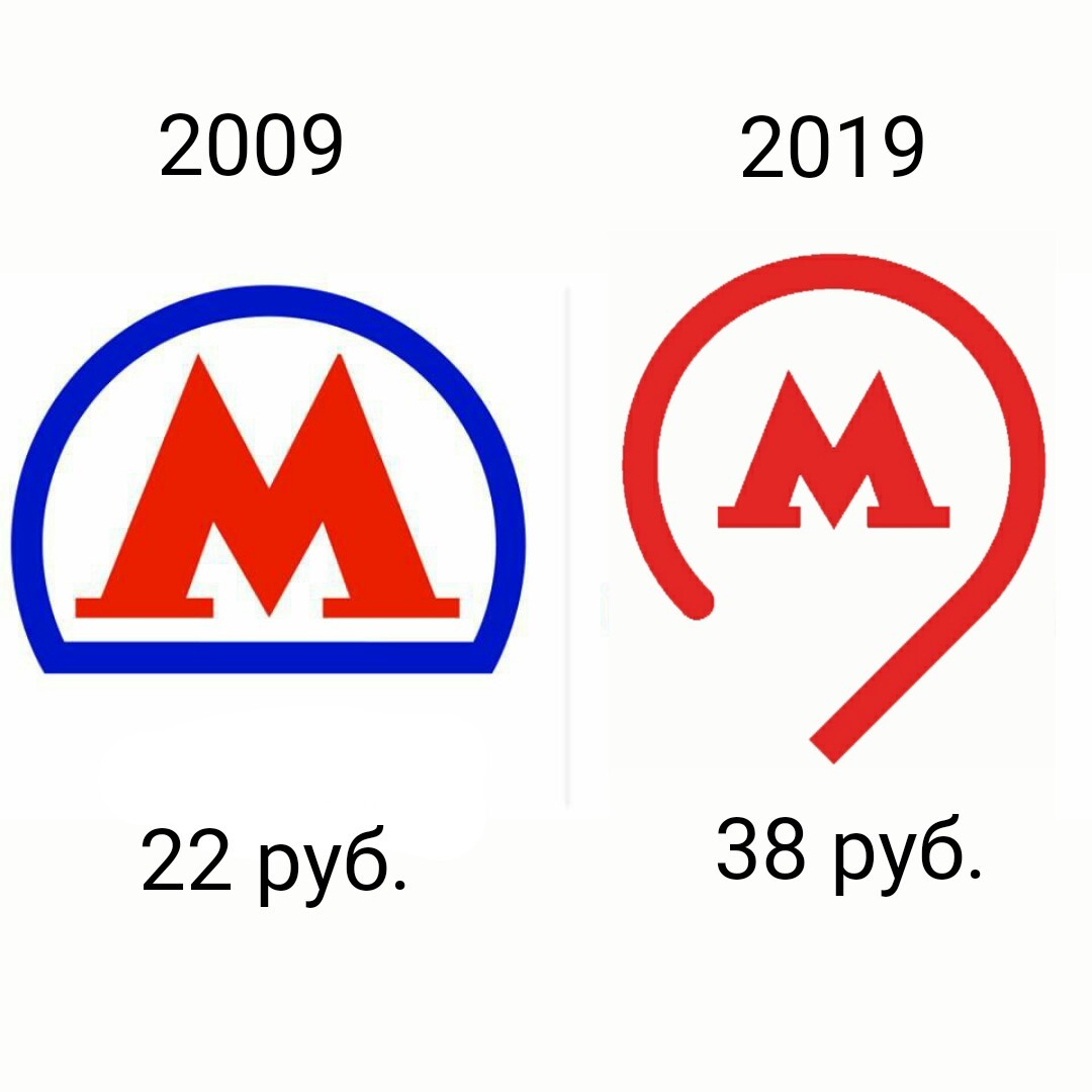 Как менялось метро. Метро Москвы лого. Лого Московского метро Лебедев. Логотип метро Эволюция. Изменение логотипа метро.