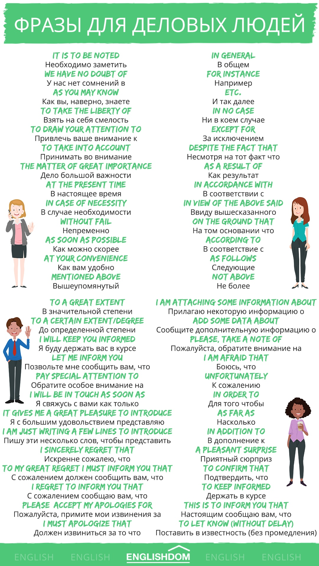 English phrases used in work correspondence and business conversations - My, English language, Foreign languages, Englishdom