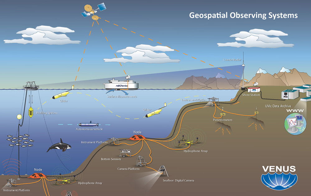 Canadian Neptune. Does a civilian underwater surveillance system have military significance? - The Hunt for the Premier League, Research, Technologies, Canada, Longpost