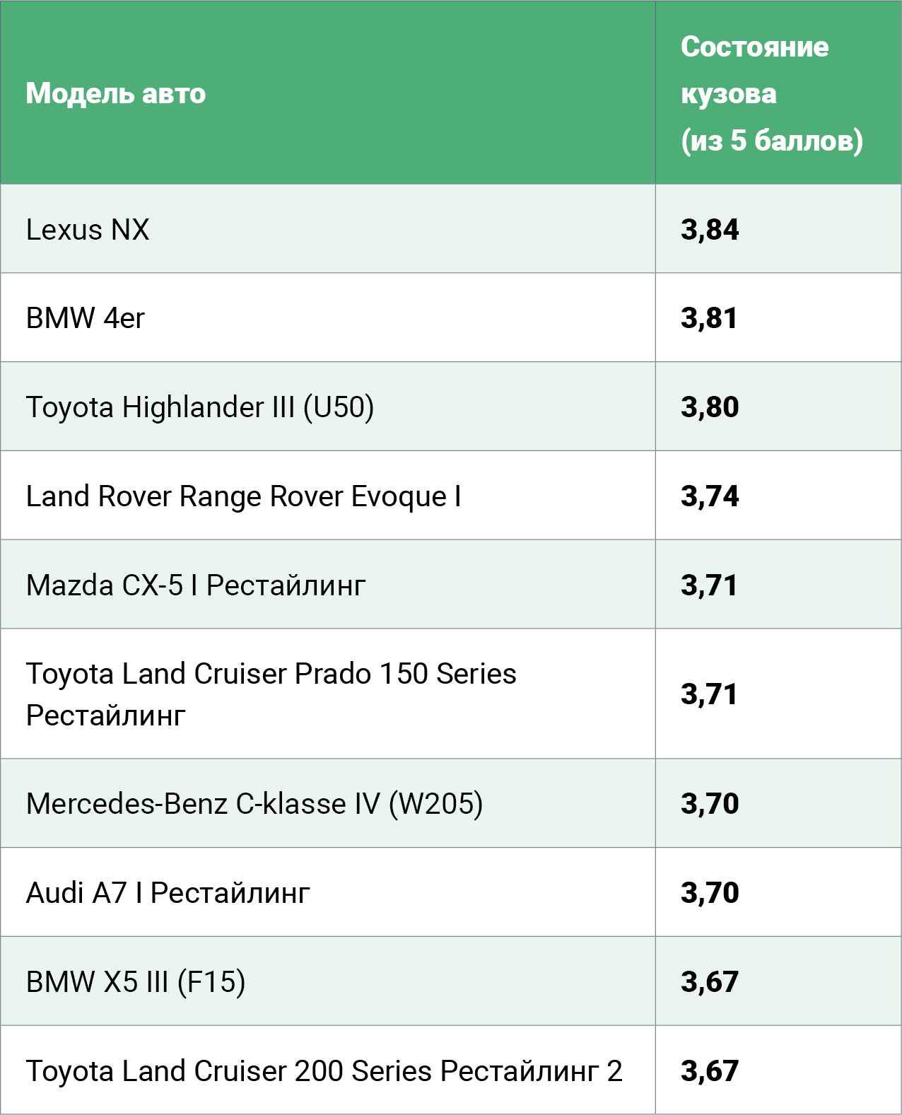 The best and worst used cars aged 3-5 - Auto, Rating, Awards, Longpost