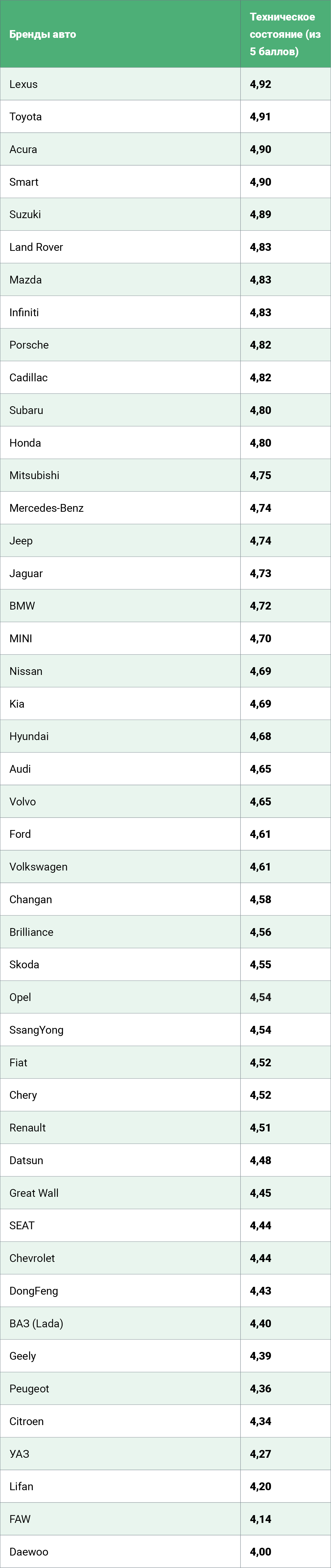 The best and worst used cars aged 3-5 - Auto, Rating, Awards, Longpost