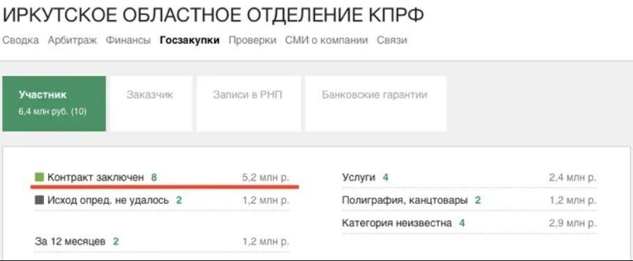 Левченко получил из бюджета Иркутской области 5 миллионов рублей на PR КПРФ - Факты, Расследование, Общество, Интересное, Важно, Длиннопост