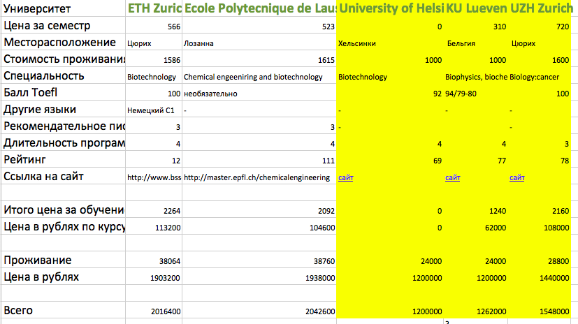 How to get into a Belgian university while being a complete jerk - My, Education, Admission, Motivation, University, Longpost