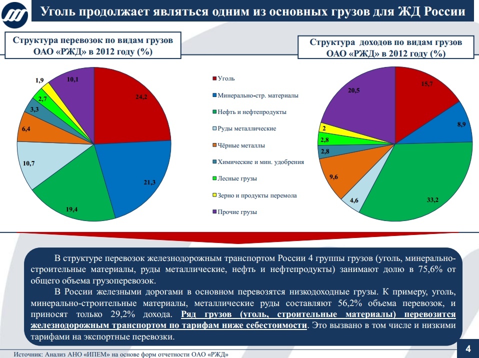 Грузооборот и товарные поезда - Железная Дорога, Поезд, Грузоперевозки, Статистика, Видео, Длиннопост