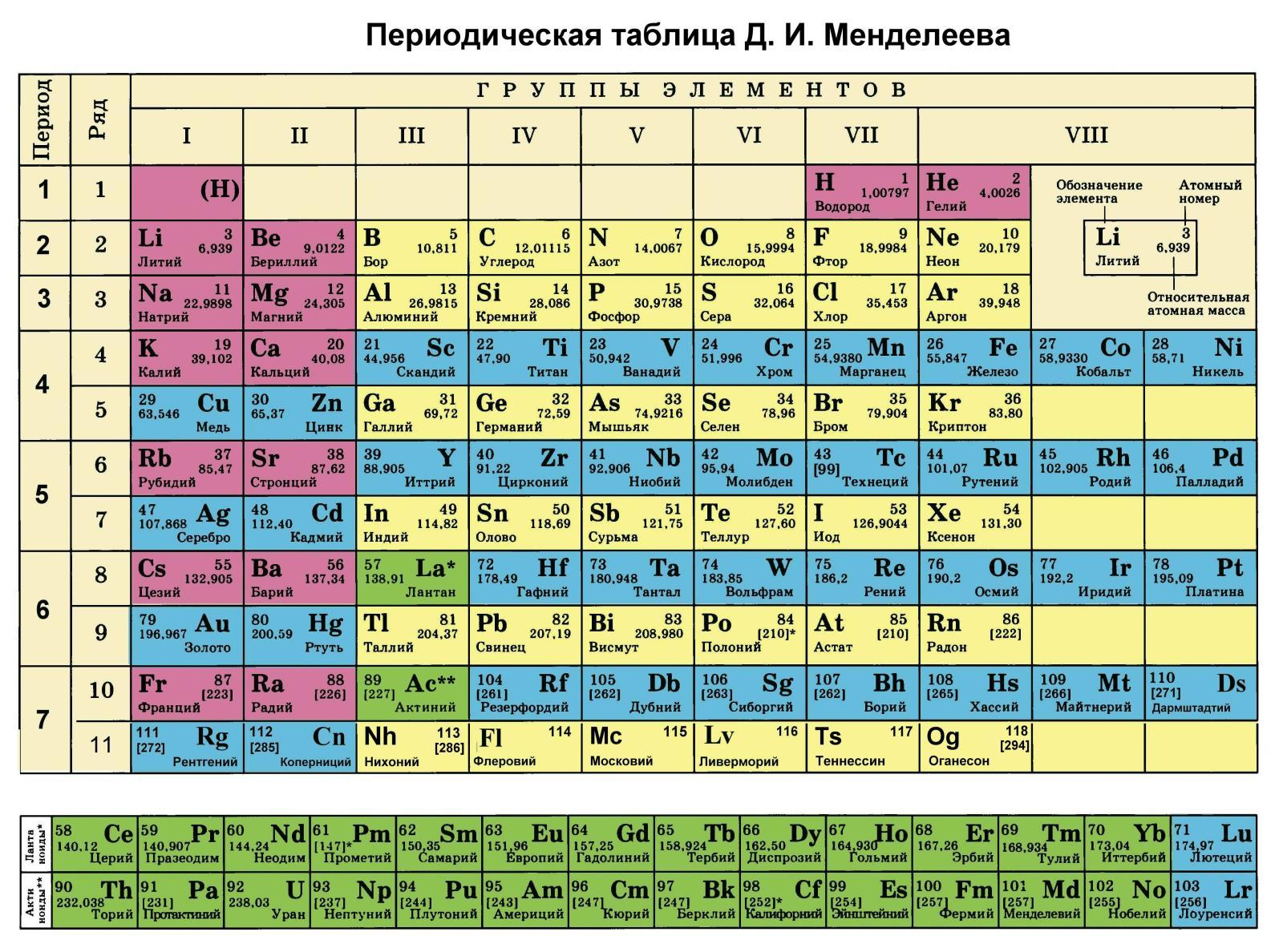 Таблица Менделеева Фото Крупным Планом