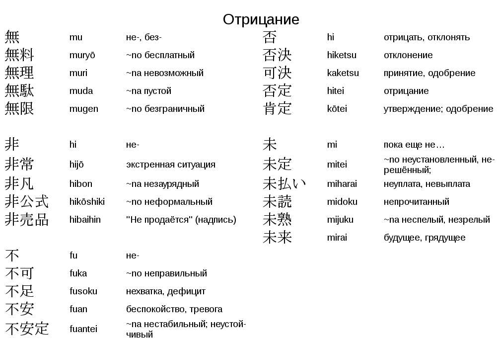 Японский язык спб. Именные суффиксы в японском языке таблица. Суффиксы в японском языке таблица. Таблицы по японскому языку. Японские слова.