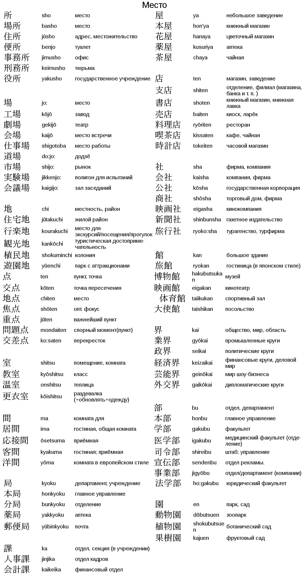 Japanese suffixes and prefixes - Japanese, Hieroglyphs, Kanji, Education, Longpost