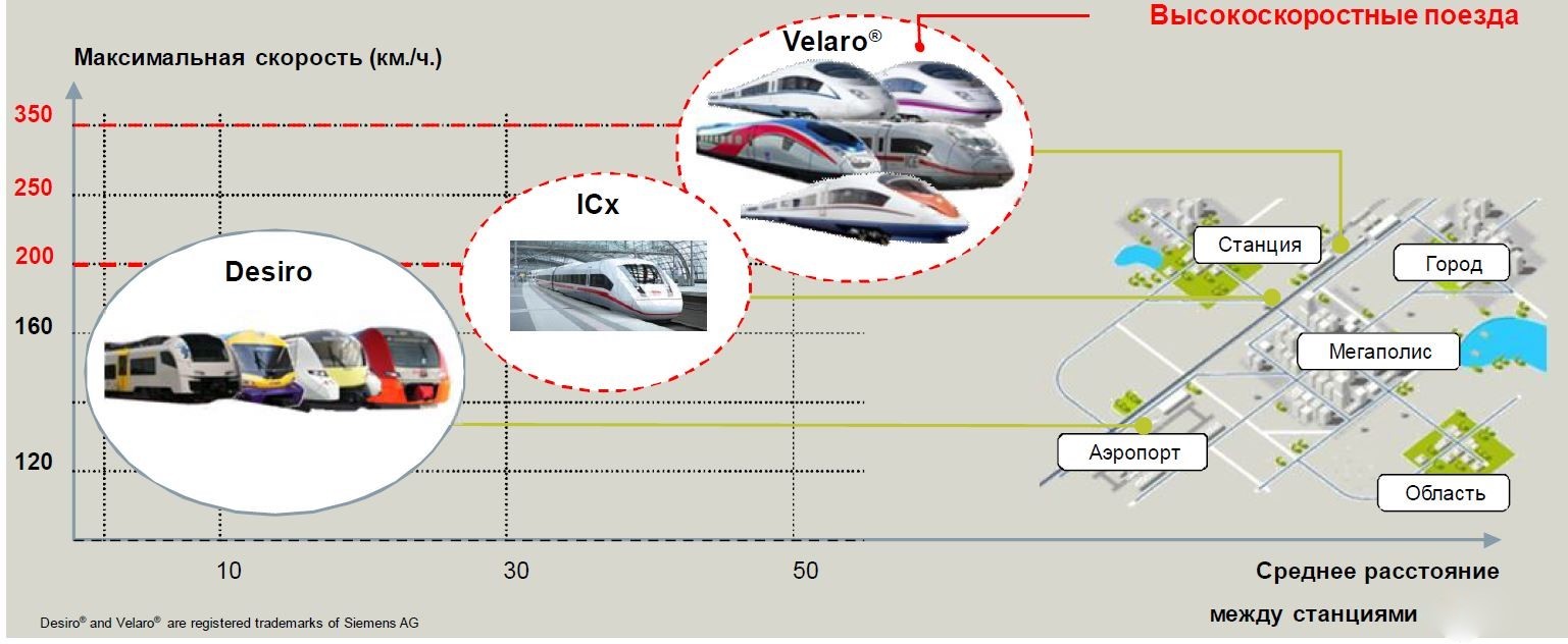 High speed train definition - Railway, High-speed trains, 