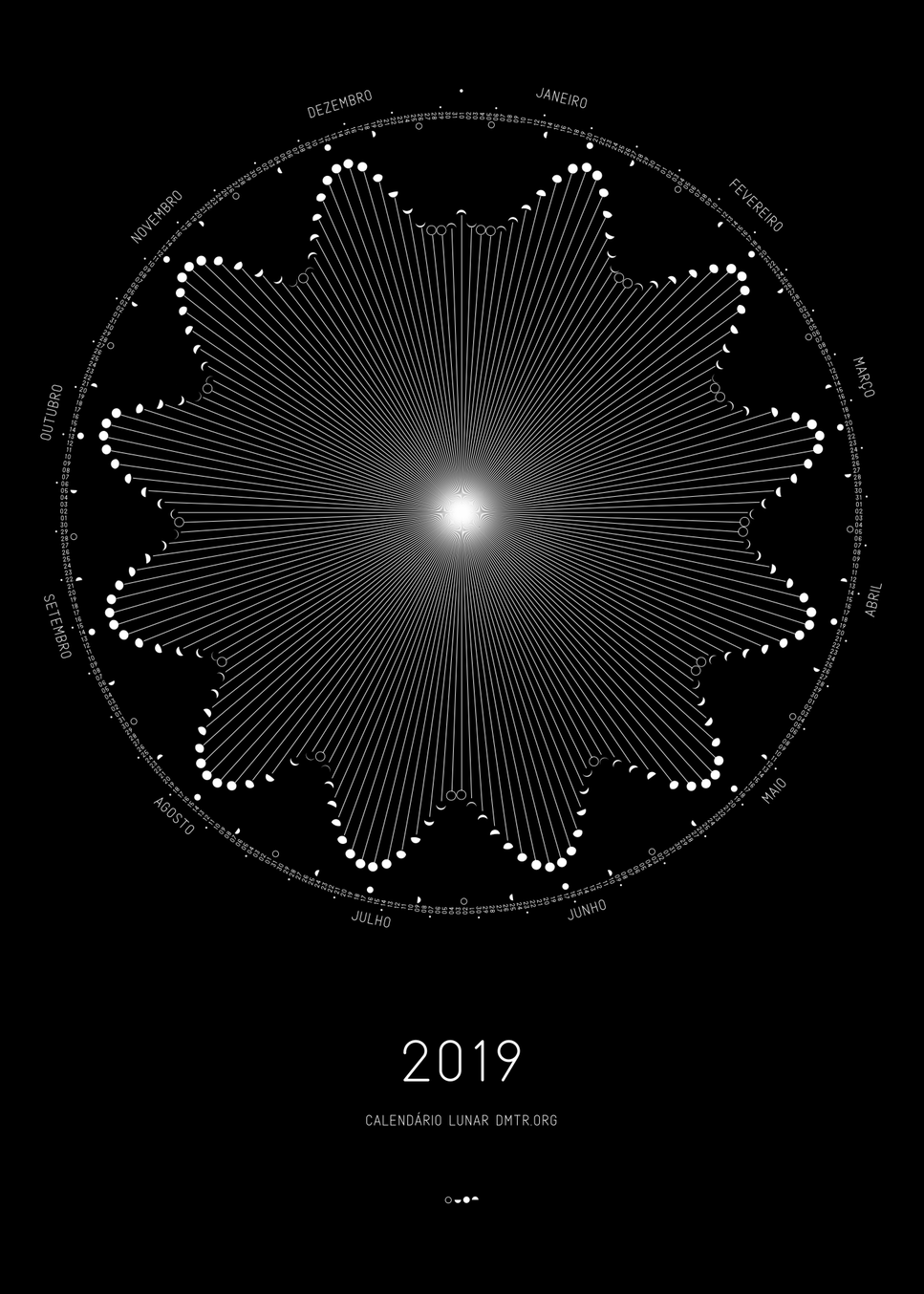 Lunar calendar - moon, The calendar, Moon phase, Brazil