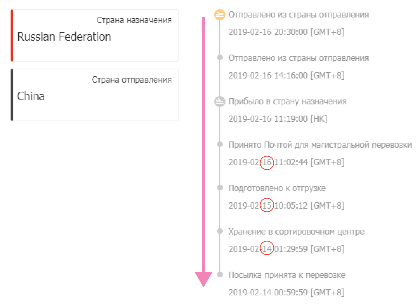 The mystery of the century solved! Russian Post does not lose parcels! - Post office, Time travel