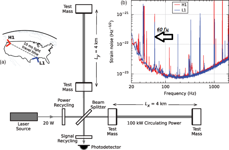 Gravitational waves must be - My, Hypothesis, Space, The science, Incredible, Hobby, Ligo