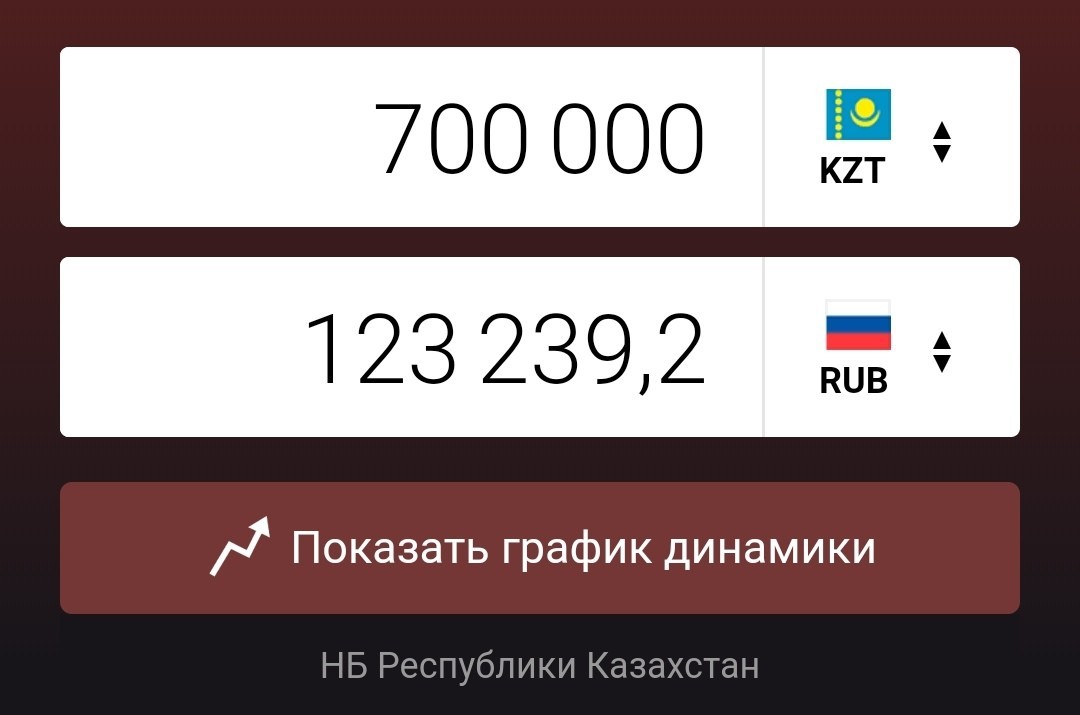 How much should a husband earn according to women in Astana. - Astana, Kazakhstan, Family, Prosperity, Family budget, Salary, Survey, Longpost