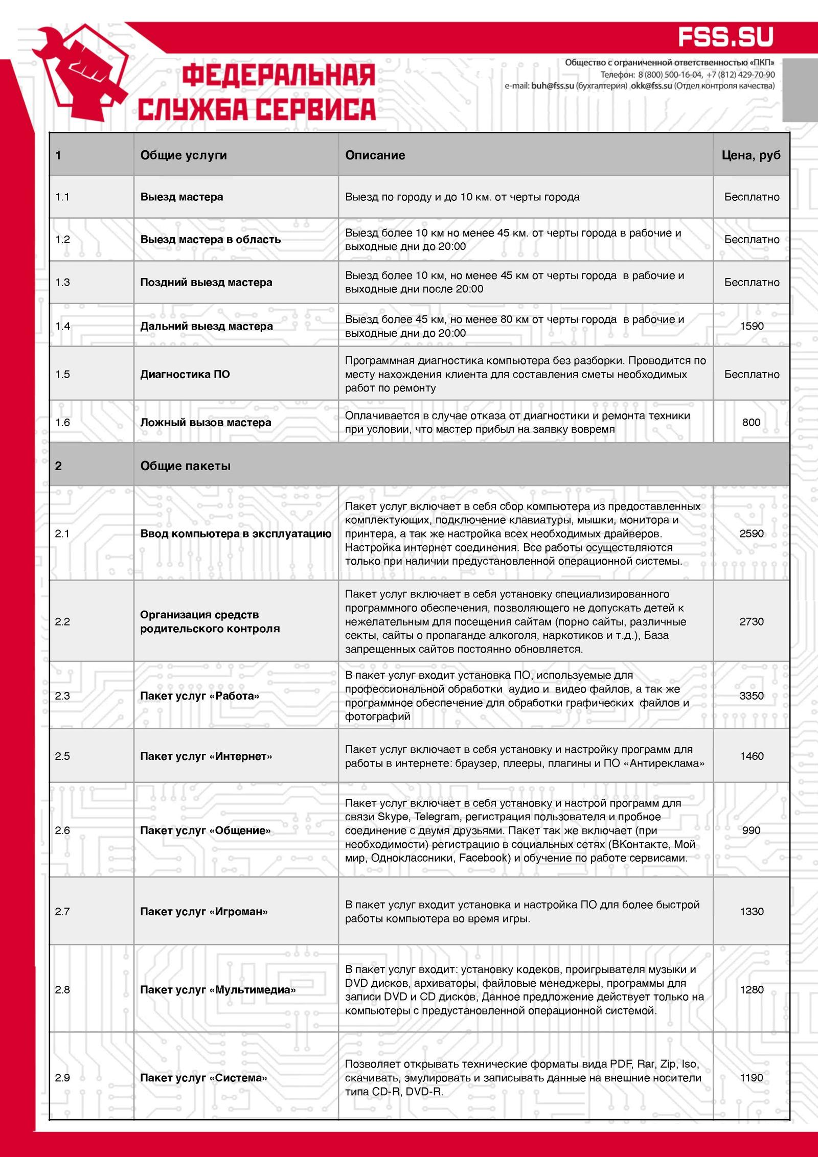 Доверчивый человек не мамонт... - Моё, Жадность, Фсс, Длиннопост